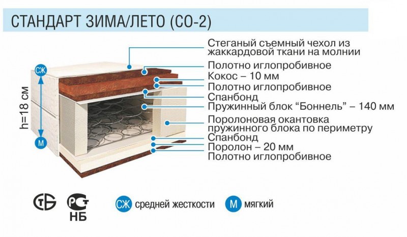 Матрас стандарт зима лето