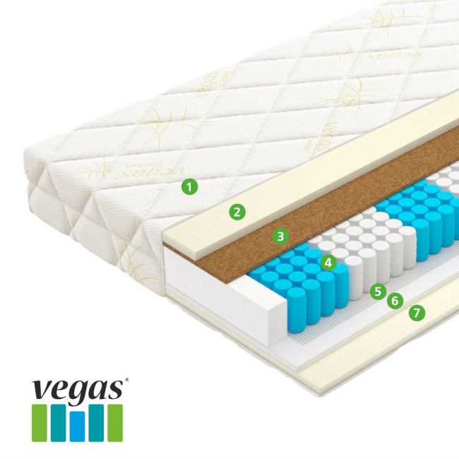 Матрас Vegas Relax Soft 100x190