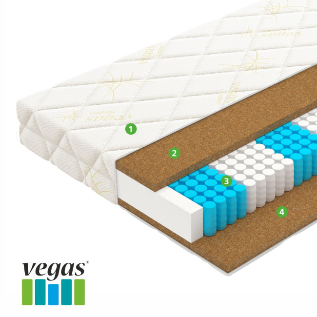 Матрас Vegas Relax Prime 200x200