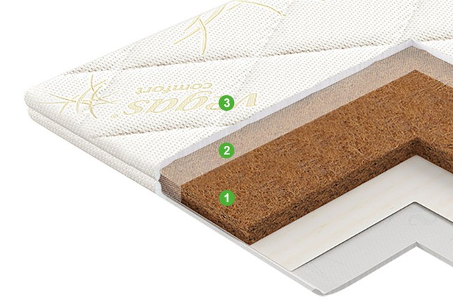 Наматрасник ( топпер ) Vegas 