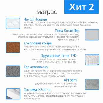 Матрас Vegas ХИТ 2 70 х 200 (вегас)- фото4