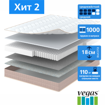 Матрас Vegas ХИТ 2 70 х 200 (вегас)- фото2