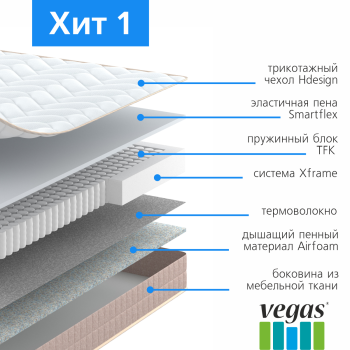 Матрас Vegas ХИТ 1 70 х 200 (вегас)- фото3