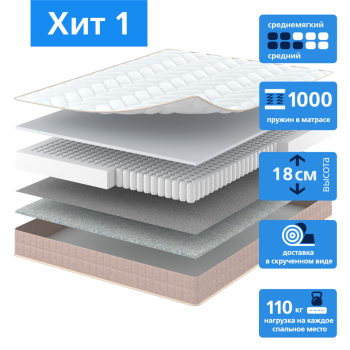 Матрас Vegas ХИТ 1 70 х 200 (вегас)- фото2