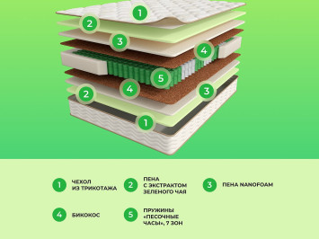 Матрас Аскона Фитнесс Idea 90x195- фото8