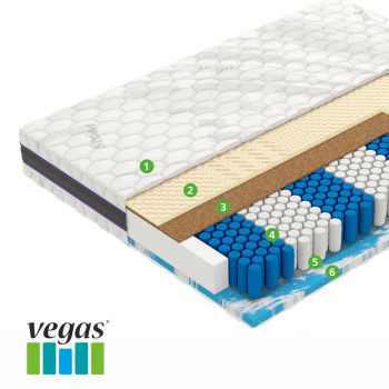  Vegas Factor 90x200