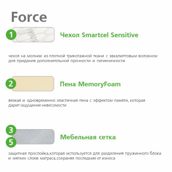 Матрас Vegas Force 160х200- фото3
