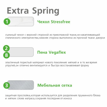Матрас Vegas Extra Spring 160x200- фото4