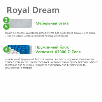 Матрас Vegas Royal Dream 100x190- фото4