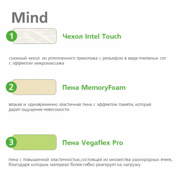 Матрас Vegas Mind 100x190- фото4