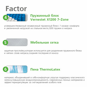 Матрас Vegas Factor 160x200- фото5