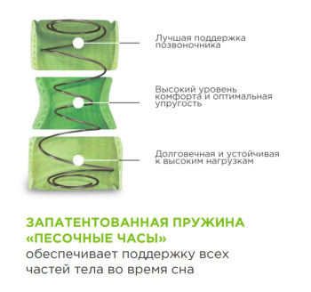 Матрас Аскона Sontery Sleep Tonic Guru 90х200- фото5