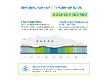 Матрас Аскона Sontery Sleep Tonic Yoga 90х200- фото4