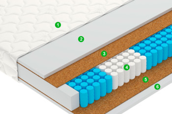 Матрас Vegas Smart Profit 140x195- фото