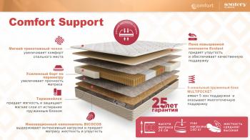 Матрас Askona Sontery Comfort Support 160х200- фото10
