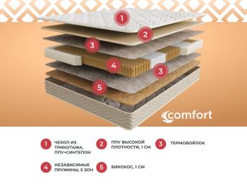 Матрас Askona Sontery Comfort Support 160х200- фото2