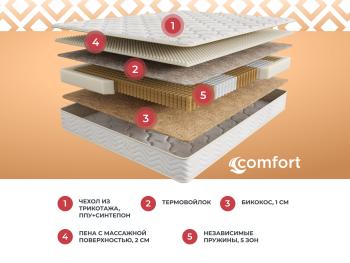 Матрас Askona Sontery Comfort Alternative 160х200- фото4