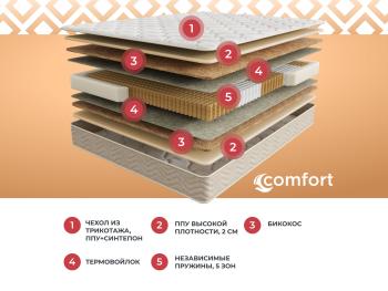 Матрас Askona Sontery Comfort Medium 160х200- фото3