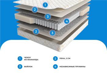 Матрас Askona Balance Forma 160x200- фото9