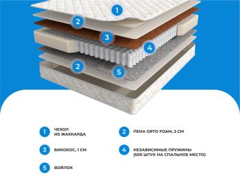 Матрас Askona Balance 2Sides 160x200- фото9