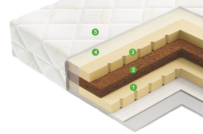 Наматрасник ( топпер ) Vegas 