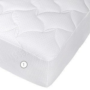  Vegas Protect Stresfree S1 200 x 200
